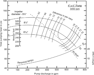 Pump performance curve.png